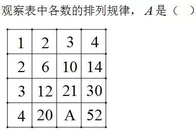 1-6年级奥数天天练（1）