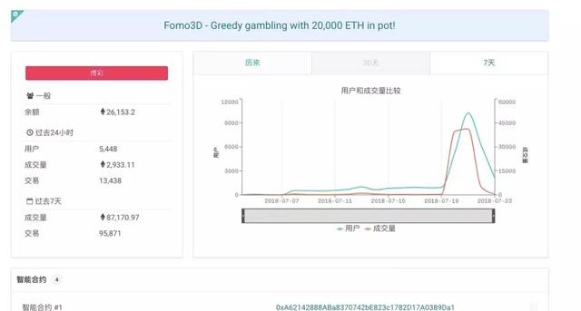 16天吸金近7千万，现象级区块链游戏，暴露最贪婪的人性