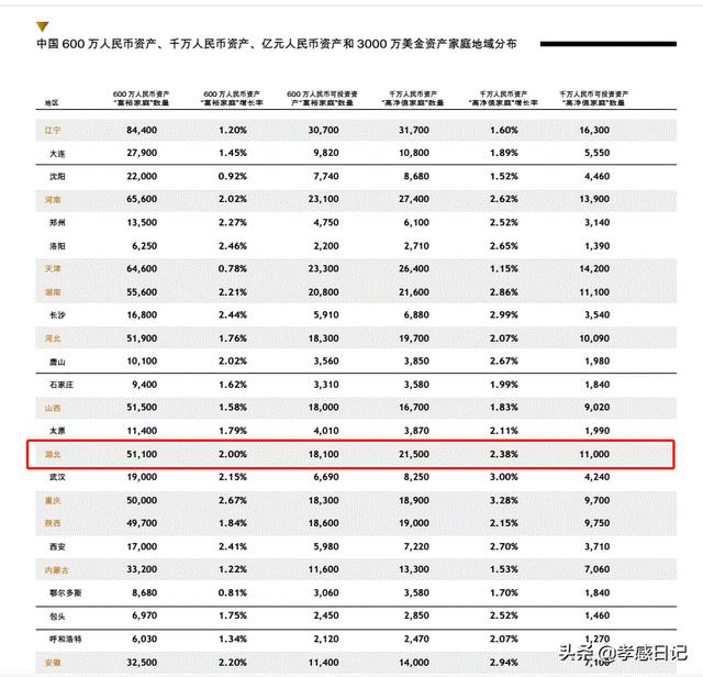 揭秘！孝感最有钱的10个人曝光！快来看看你认识几个？