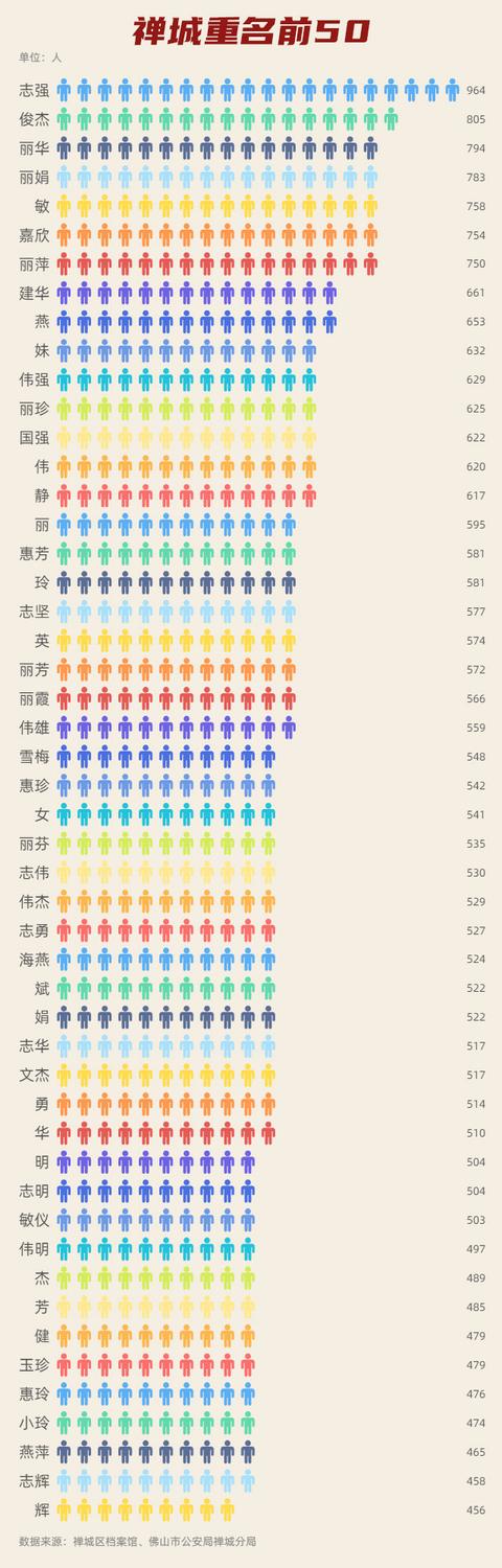 禅城“733家房客”：你不知道的禅城姓氏故事