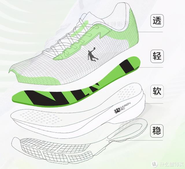 建议收藏！跑步党们来了解一下优秀的国产品牌碳板跑鞋吧