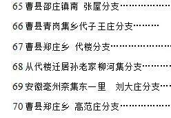 曹南三槐堂王氏左丞之王老林