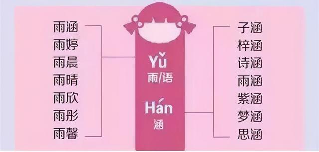 父母不会起名？孩子的名字“烂大街”怎么办？教你两个好办法