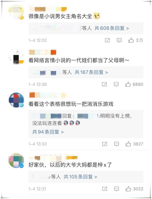 2020新生儿热门名字出炉，网友看了笑称：像极了小说主角名字