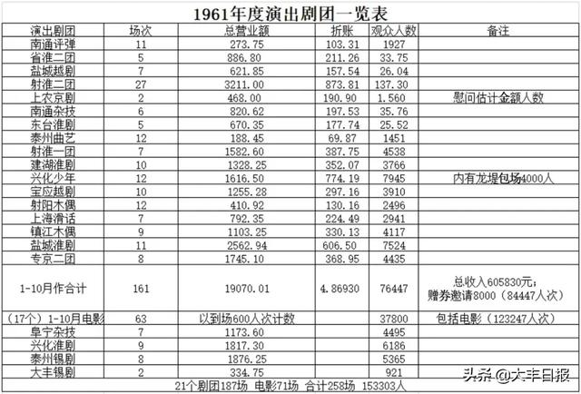 江苏盐城大丰：《家乡书》121期，新丰人民剧场的时光大戏 戏魂勾人，桥东桥西灯火通明