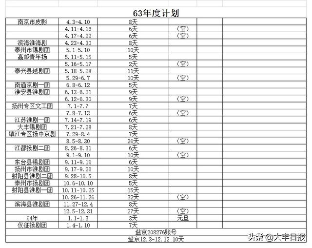 江苏盐城大丰：《家乡书》121期，新丰人民剧场的时光大戏 戏魂勾人，桥东桥西灯火通明