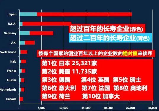 马云常说要把阿里做到102岁，那么中国从古到今有多少家过百年的企业？
