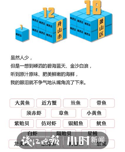 刷屏的浙江姓氏秘密背后 有个超牛的“翻译官”