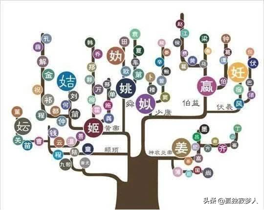 你是黄帝后裔还是炎帝后裔?看“炎黄”传说，解炎黄子孙