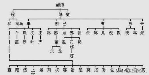 你是黄帝后裔还是炎帝后裔?看“炎黄”传说，解炎黄子孙