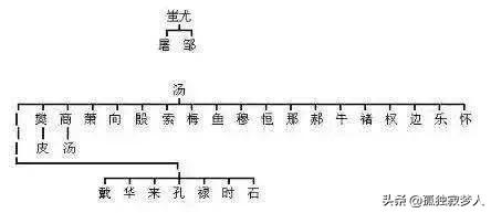 你是黄帝后裔还是炎帝后裔?看“炎黄”传说，解炎黄子孙