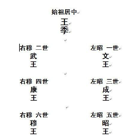 中华姓氏的来源，背后的堂号和辈分的价值，及最有价值的家谱影响