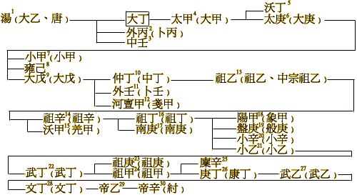 中华姓氏的来源，背后的堂号和辈分的价值，及最有价值的家谱影响