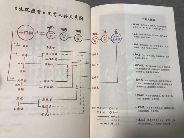 《生死疲劳》｜生亦何欢，死亦何苦