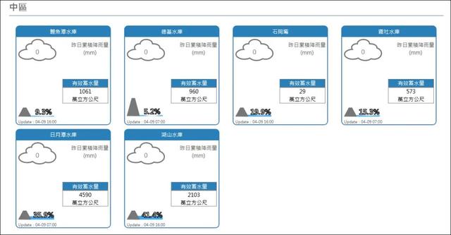 金门靠大陆“有水喝”，台湾岛靠老天爷“缺水喝”