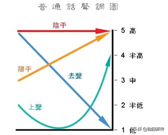 一年级上学期的小孩学拼音时拼读声调不准，二三声不分，有什么好方法？