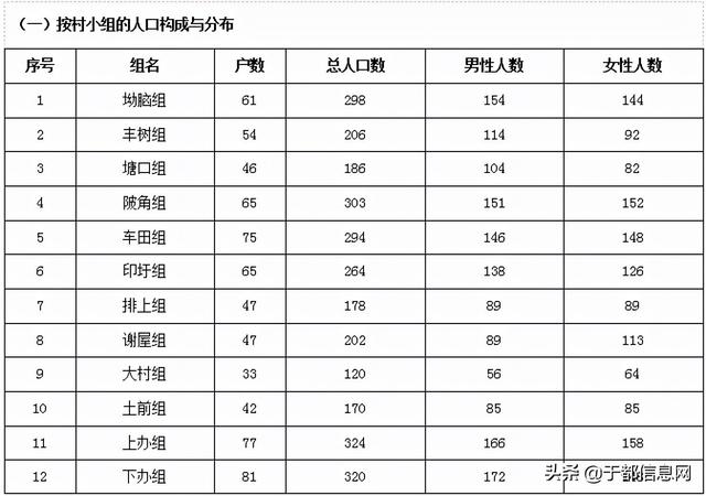 「史志研究」于都县新陂乡《移陂村志》之人囗