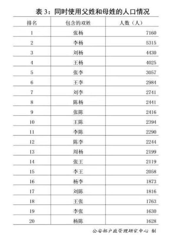 中国王姓人口数远超“脱欧国”人口总数？