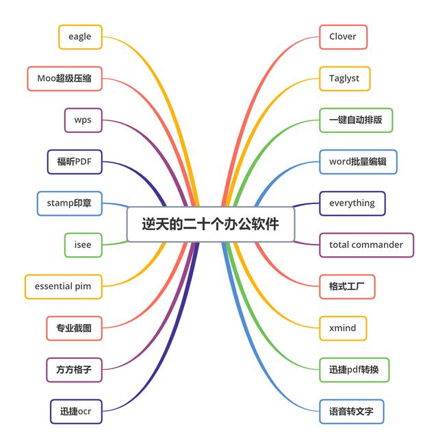 哪些令人惊艳的工具APP值得推荐？