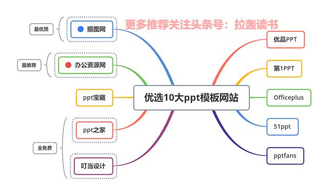 哪些令人惊艳的工具APP值得推荐？