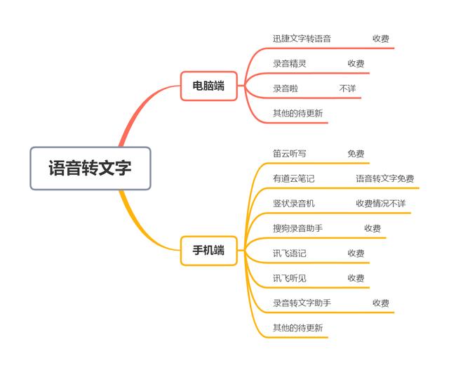 哪些令人惊艳的工具APP值得推荐？