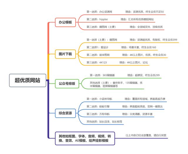 哪些令人惊艳的工具APP值得推荐？