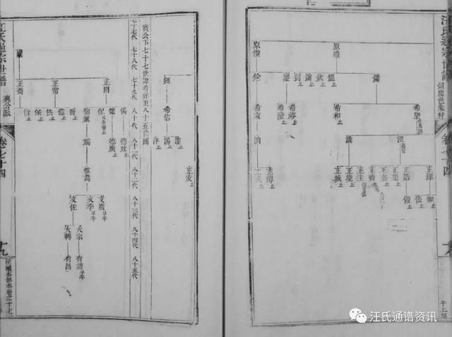 申公下71世讳如九分迁铜陵邑朱村