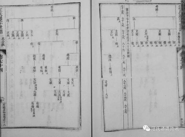 申公下71世讳如九分迁铜陵邑朱村