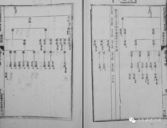 申公下71世讳如九分迁铜陵邑朱村