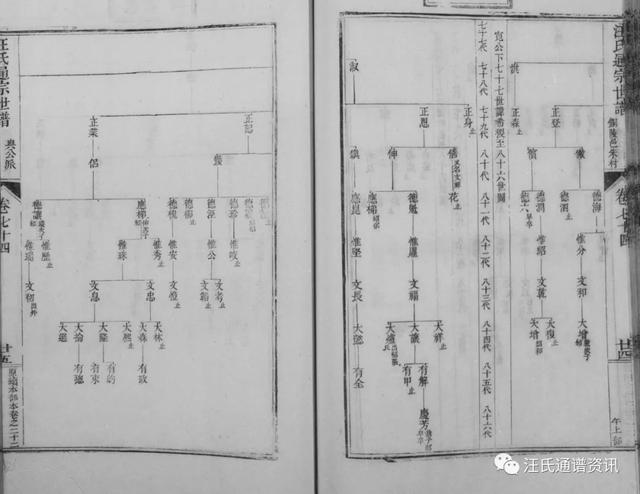 申公下71世讳如九分迁铜陵邑朱村