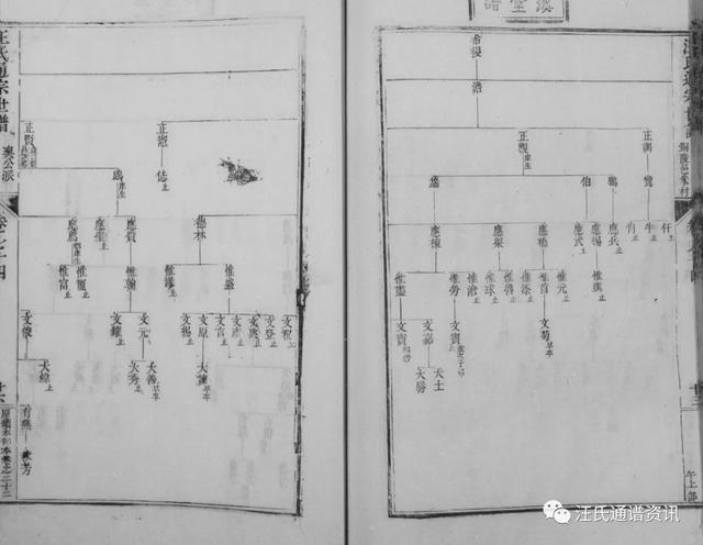 申公下71世讳如九分迁铜陵邑朱村