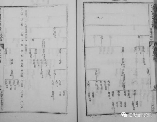 申公下71世讳如九分迁铜陵邑朱村