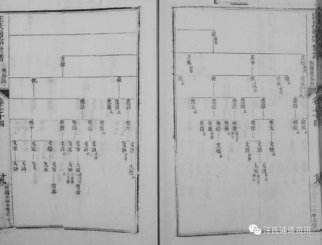 申公下71世讳如九分迁铜陵邑朱村