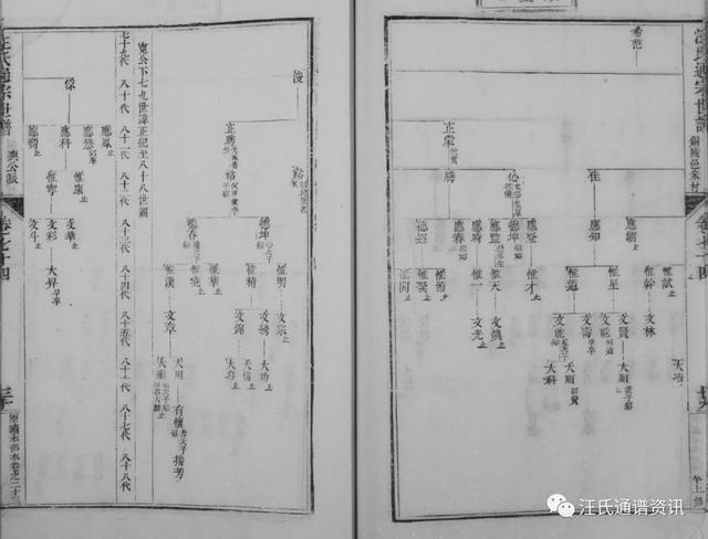 申公下71世讳如九分迁铜陵邑朱村