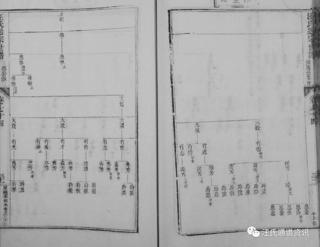 申公下71世讳如九分迁铜陵邑朱村