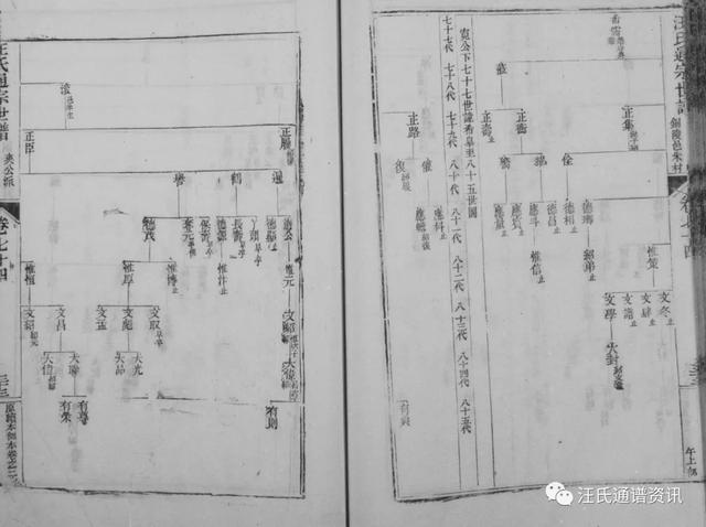 申公下71世讳如九分迁铜陵邑朱村