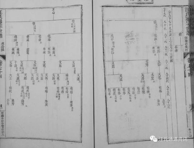 申公下71世讳如九分迁铜陵邑朱村