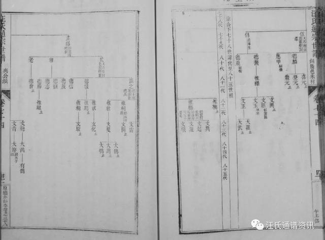 申公下71世讳如九分迁铜陵邑朱村