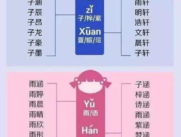 “梅”姓爸爸，给女儿取了个霸气的名字，老师点名时，全班都叫好