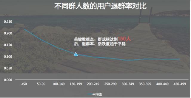 从0到1搭建近万个母婴私域社群后，我总结了这7点经验