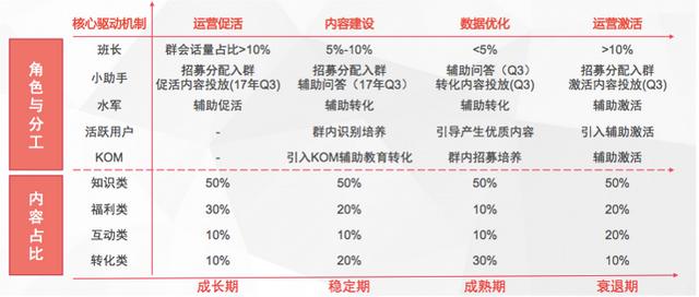 从0到1搭建近万个母婴私域社群后，我总结了这7点经验