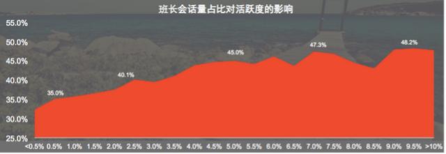 从0到1搭建近万个母婴私域社群后，我总结了这7点经验