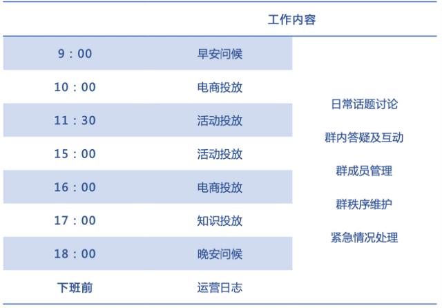 从0到1搭建近万个母婴私域社群后，我总结了这7点经验