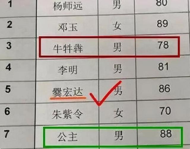 开学半个月老师崩溃，16个娃8个叫不出名字，这届家长取名太狠