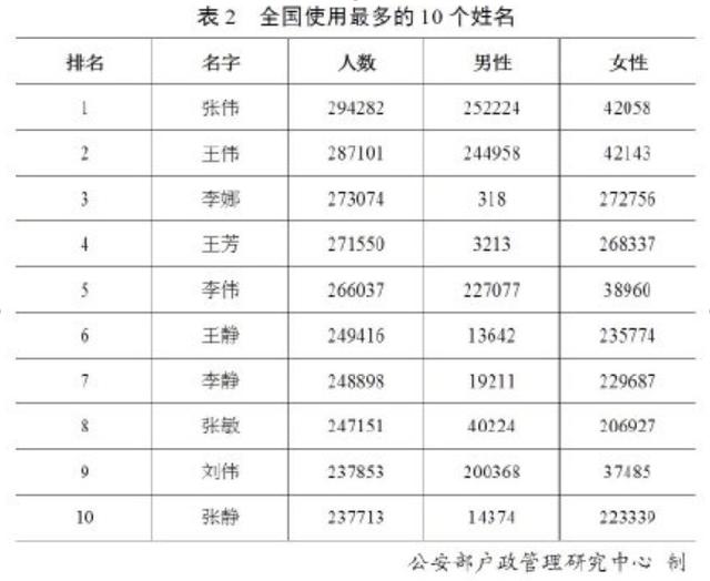 看了全国姓名报告我决定了！我孩子的名字，必须缱绻又美丽