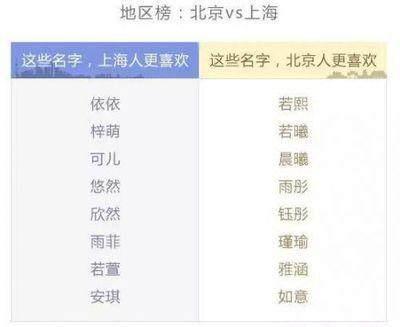 看了全国姓名报告我决定了！我孩子的名字，必须缱绻又美丽