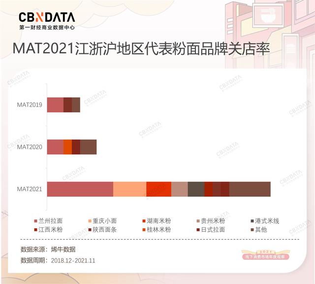 线下融资最热的粉面品牌，如何把夫妻店开进商场？