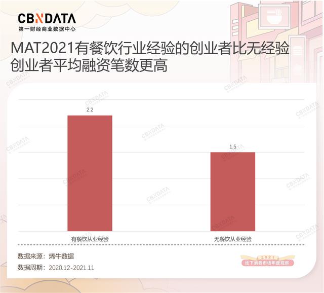 线下融资最热的粉面品牌，如何把夫妻店开进商场？