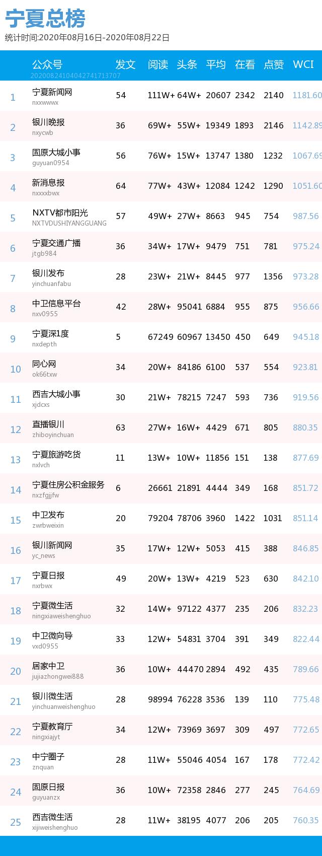 一周宁夏丨银川中小学生禁带手机，烧烤店起名引争议