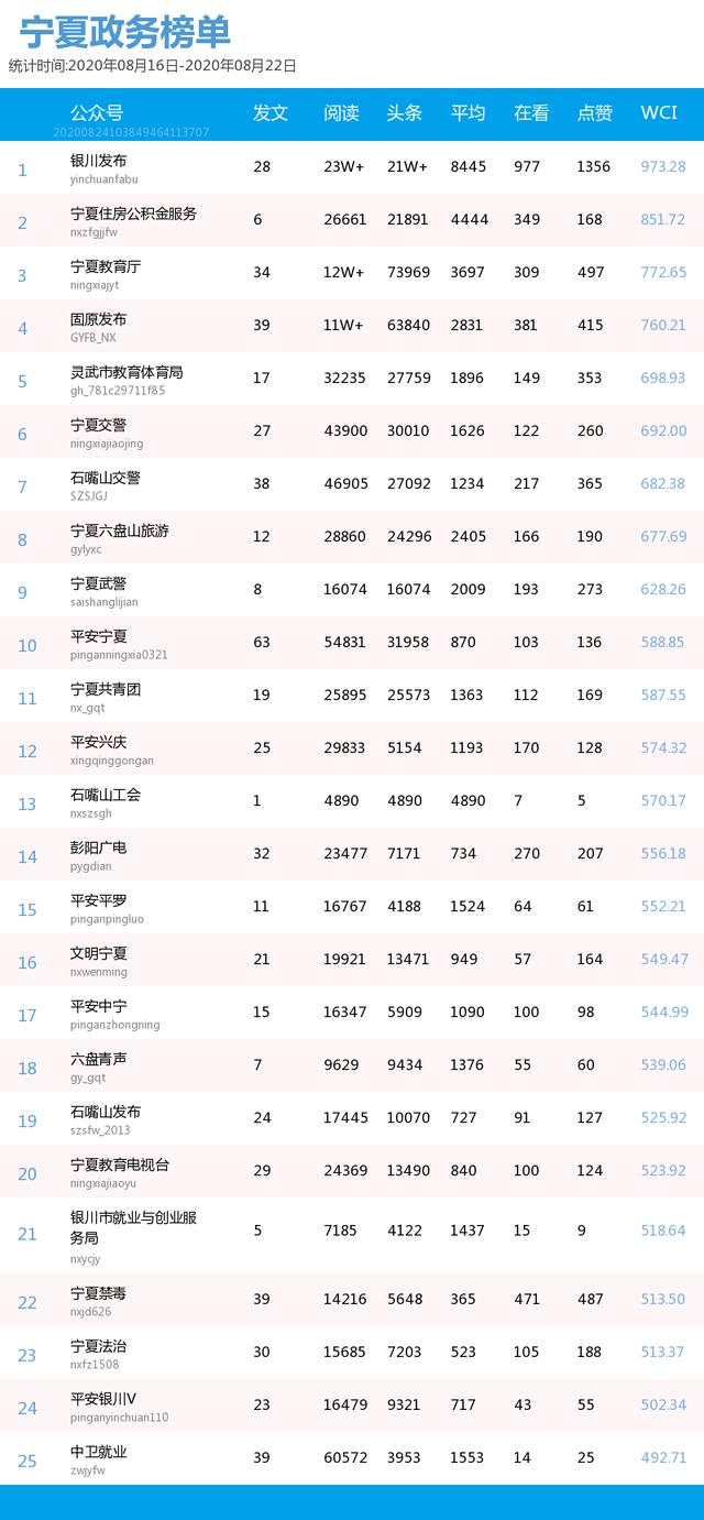 一周宁夏丨银川中小学生禁带手机，烧烤店起名引争议